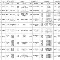 1181萬方砂石儲量，四川巴中公布10條重點河段采砂管理責任人