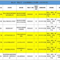 斷水、斷電、清除產(chǎn)品設(shè)備！7家“散亂污”建材企業(yè)關(guān)停或即將關(guān)停
